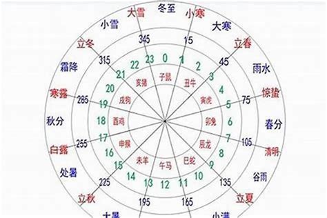 想知道自己是什么命吗金木水火土五行查询表|五行查询生辰八字查询,五行缺什么查询